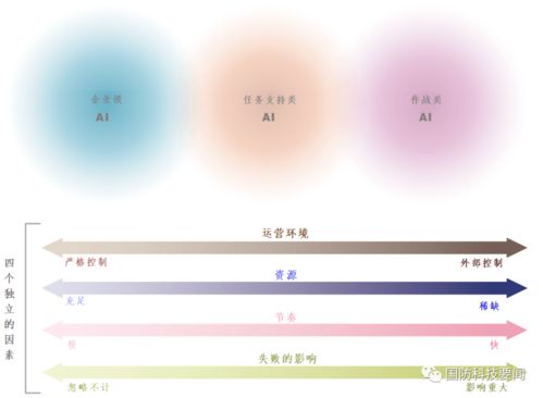 蘭德公司報(bào)告 美國(guó)防部人工智能態(tài)勢(shì)評(píng)估與改進(jìn)建議 ——聚焦人工智能理論與算法軟件開發(fā)