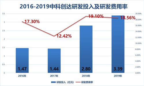 中科創(chuàng)達(dá) 人工智能浪潮下的潛力龍頭，未來前景可期